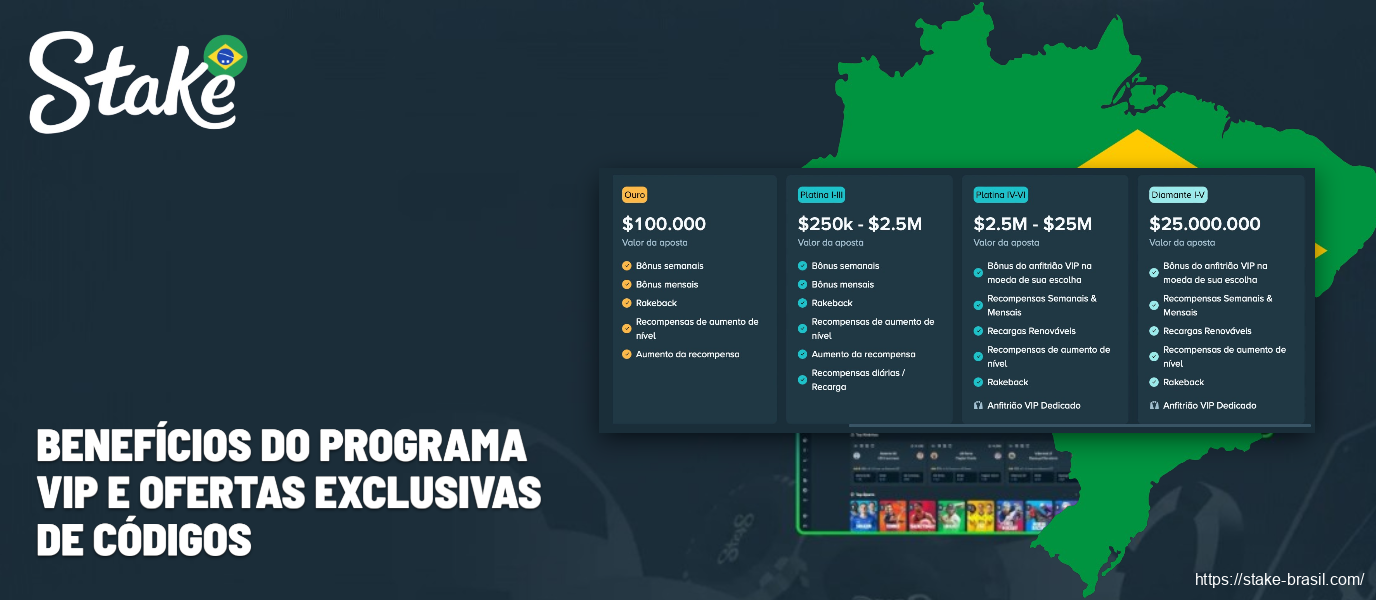 Benefícios do programa VIP e ofertas exclusivas de códigos Stake Cassino