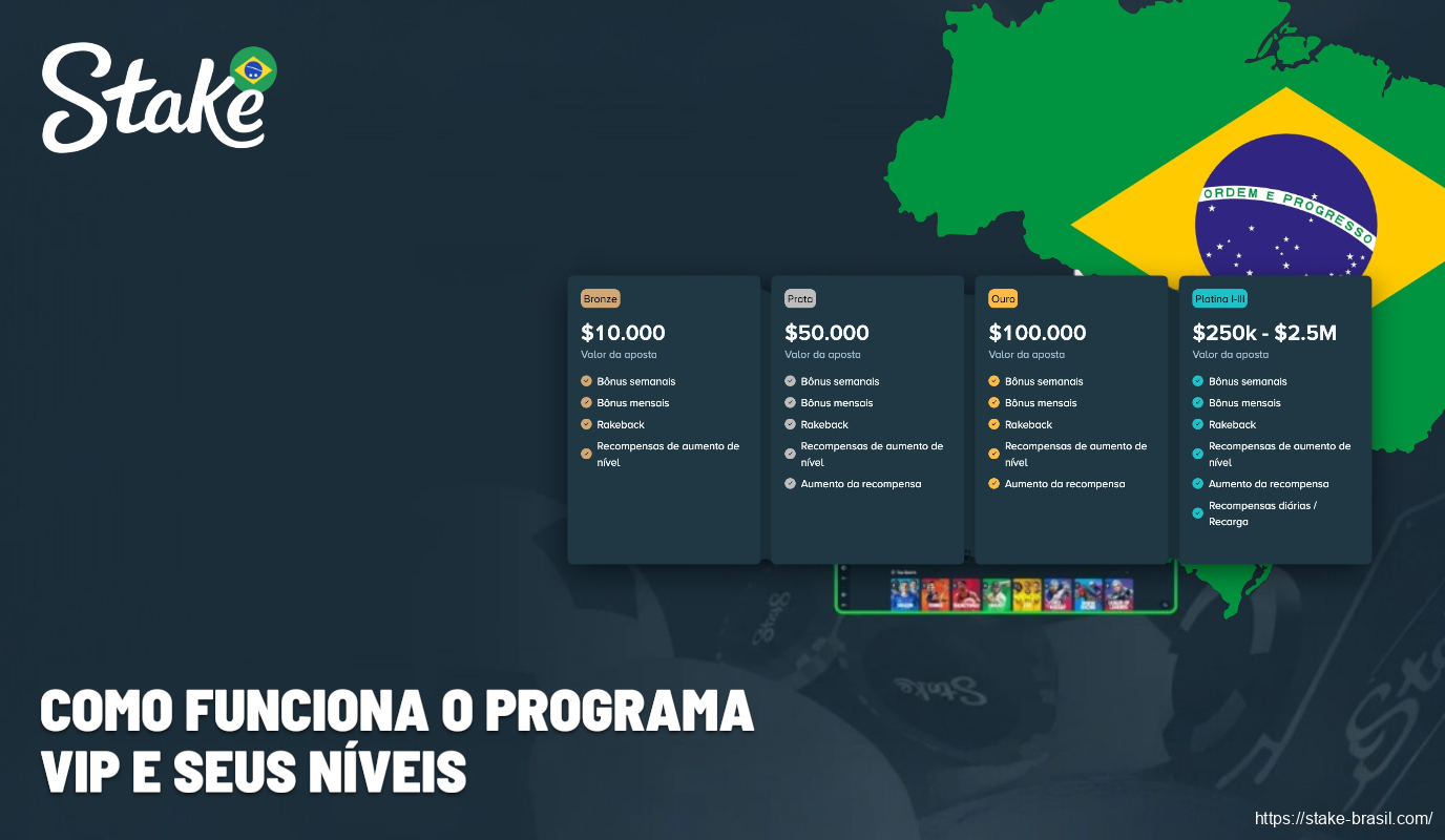 Como funciona o programa VIP e seus níveis Stake Cassino
